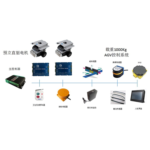 双差速总成AGV磁导航控制系统|AGV配件|-载重1000Kg|AGV解决方案