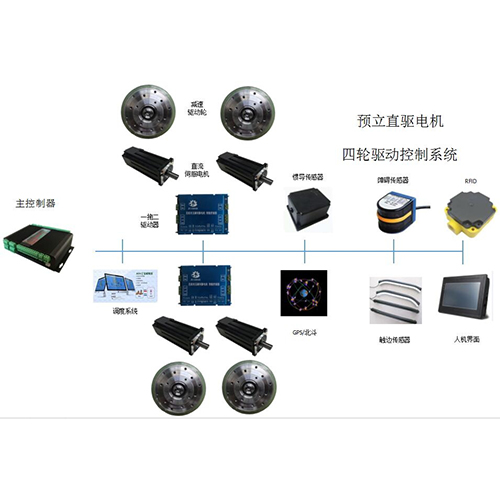 GPS导航｜ 北斗导航 +惯导导航---4轮驱动巡检机器人控制系统方案